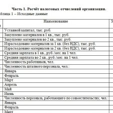 Иллюстрация №1: Расчет налоговых платежей и их оптимизация на примере Альфа-банка (Курсовые работы - Налоги).